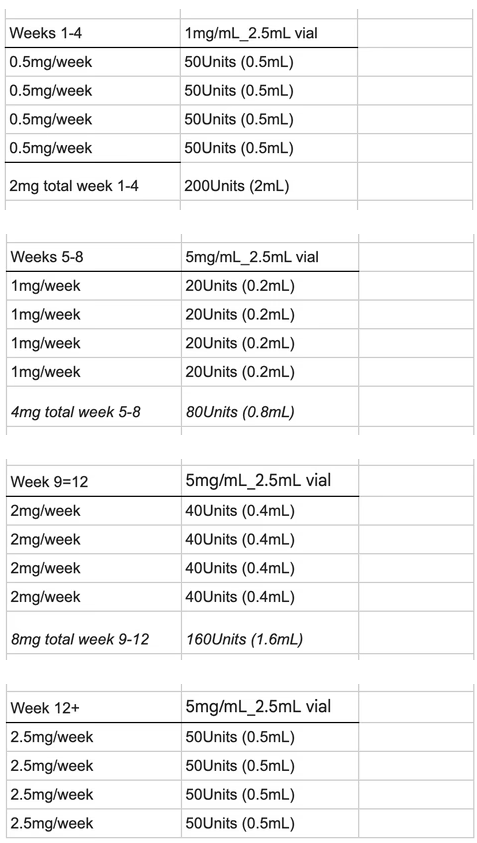 Dosage Information